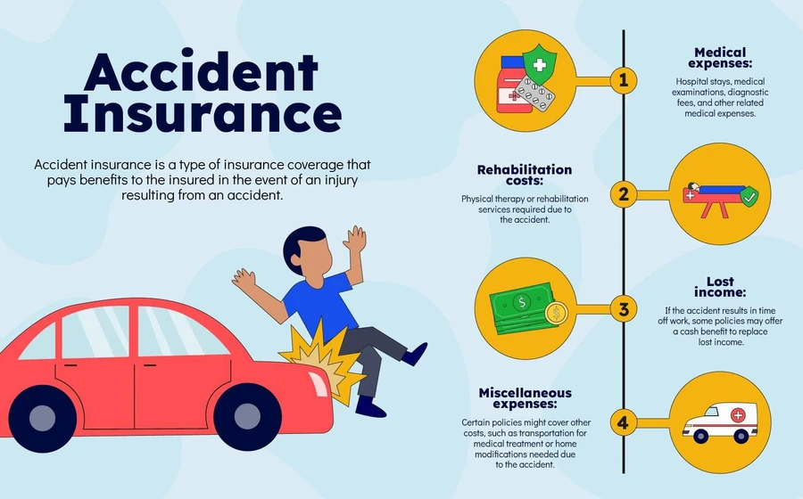 Minor vehicle collision representing accident insurance